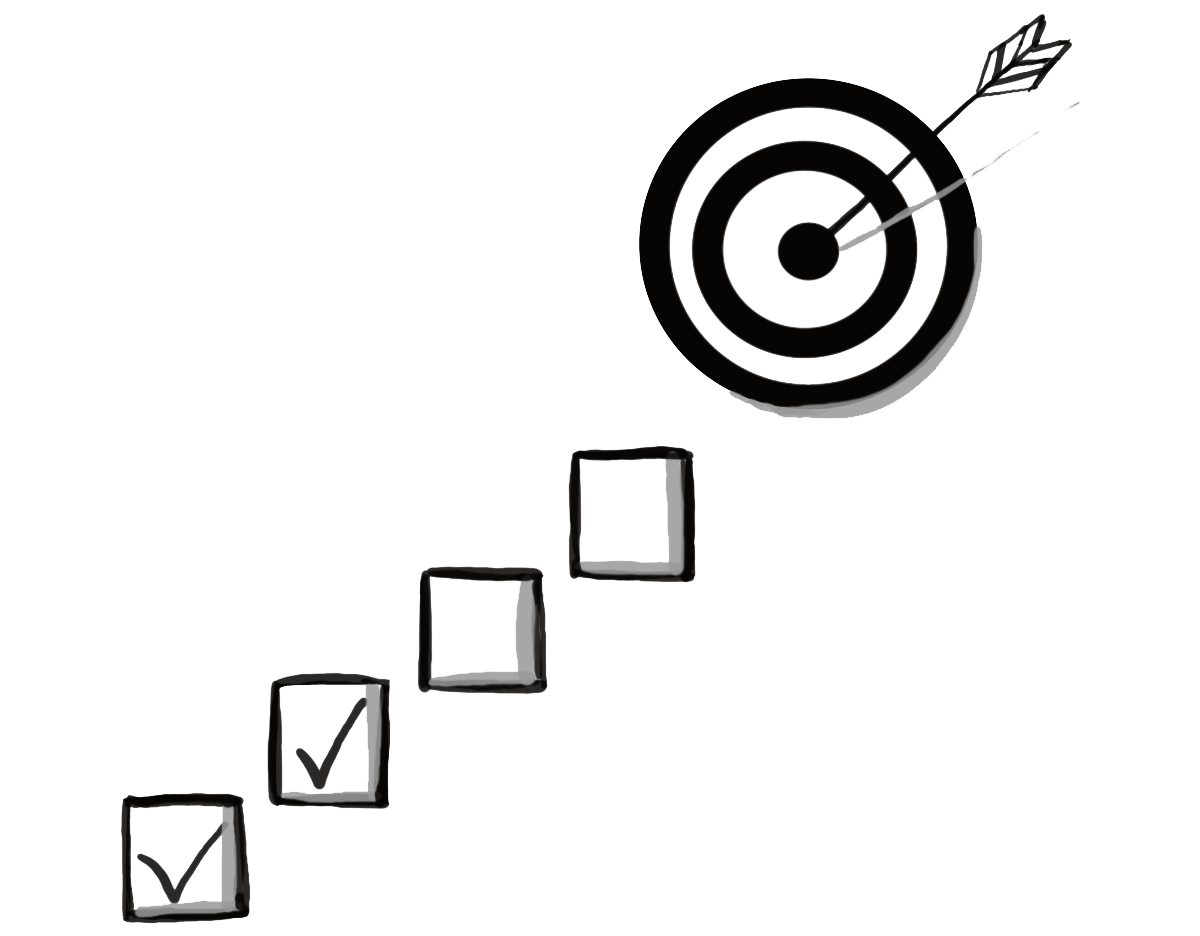 Vier Kontrollkästchen, angeordnet wie Stufen auf einer Treppe, führen zu einer Zielscheibe mit einem Pfeil in der Mitte. Zwei Kästchen sind bereits abgehakt. Symbolisiert Fortschritt in Richtung eines klaren Ziels.
